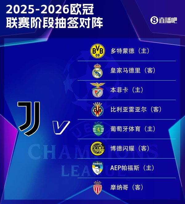 Juventus đã công bố đội hình Champions League: Vlahovic, Georgrova, David và Obenda đều nằm trong da